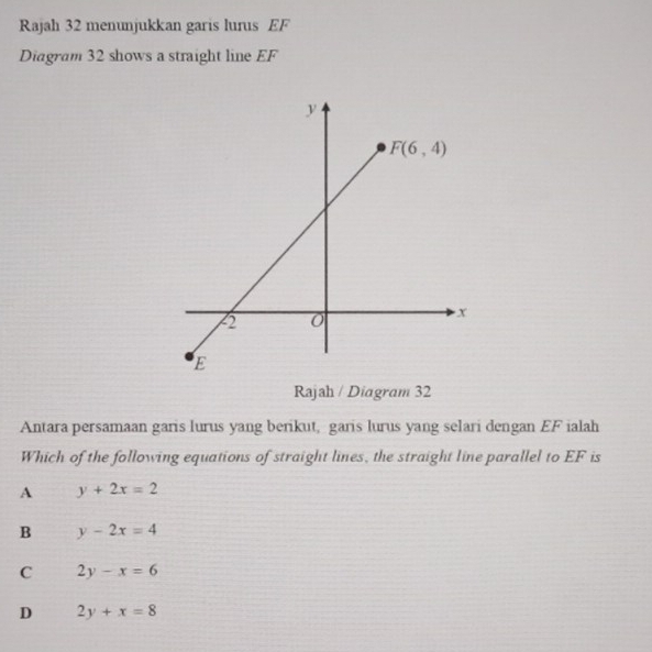 Rajah 32 menunjukkan garis lurus EF
Diagram 32 shows a straight line EF
Rajah / Diagram 32
Antara persamaan garis lurus yang berikut, garis lurus yang selari dengan EF ialah
Which of the following equations of straight lines, the straight line parallel to EF is
A y+2x=2
B y-2x=4
C 2y-x=6
D 2y+x=8