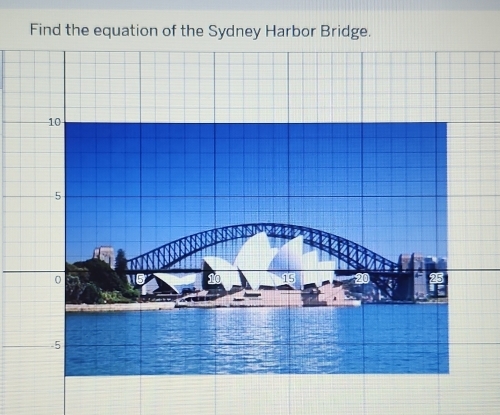 Find the equation of the Sydney Harbor Bridge.