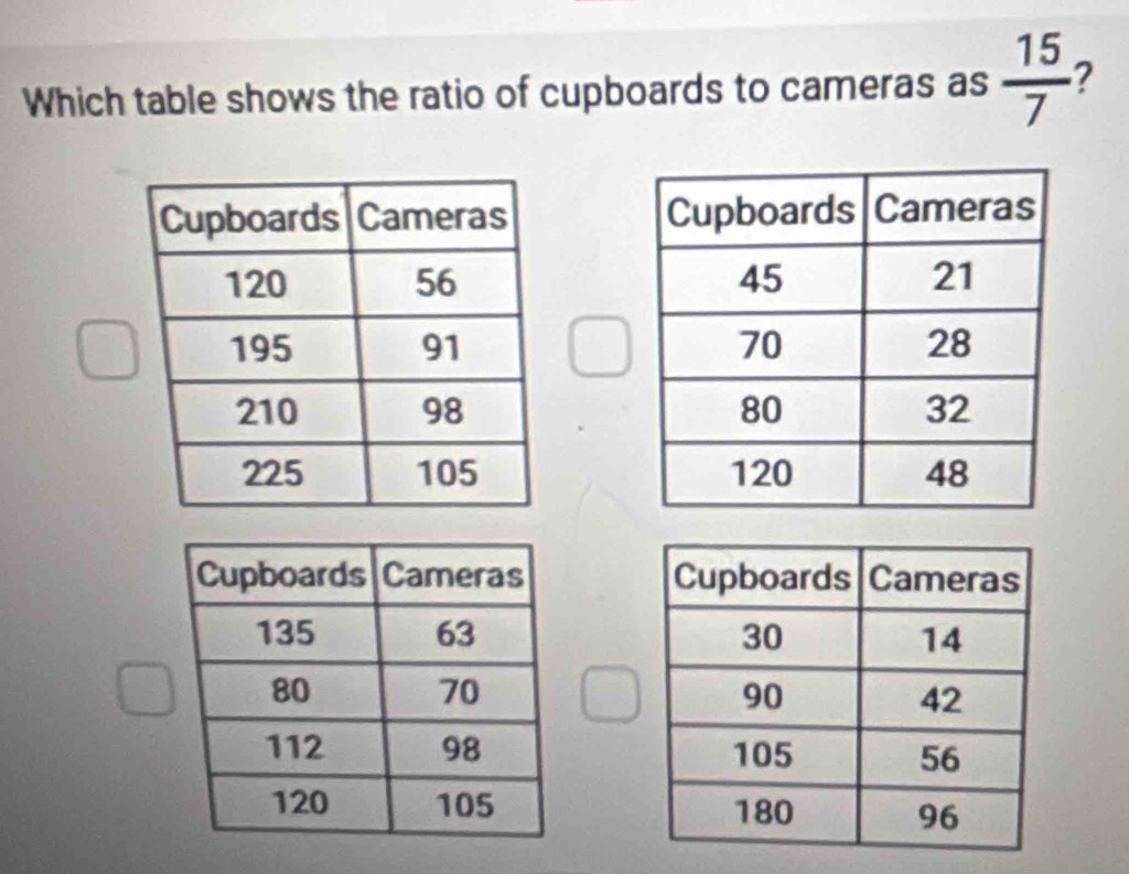 Which table shows the ratio of cupboards to cameras as  15/7  2