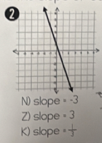 N) slope =-3
Z) slope =3
K) slope = 1/3 