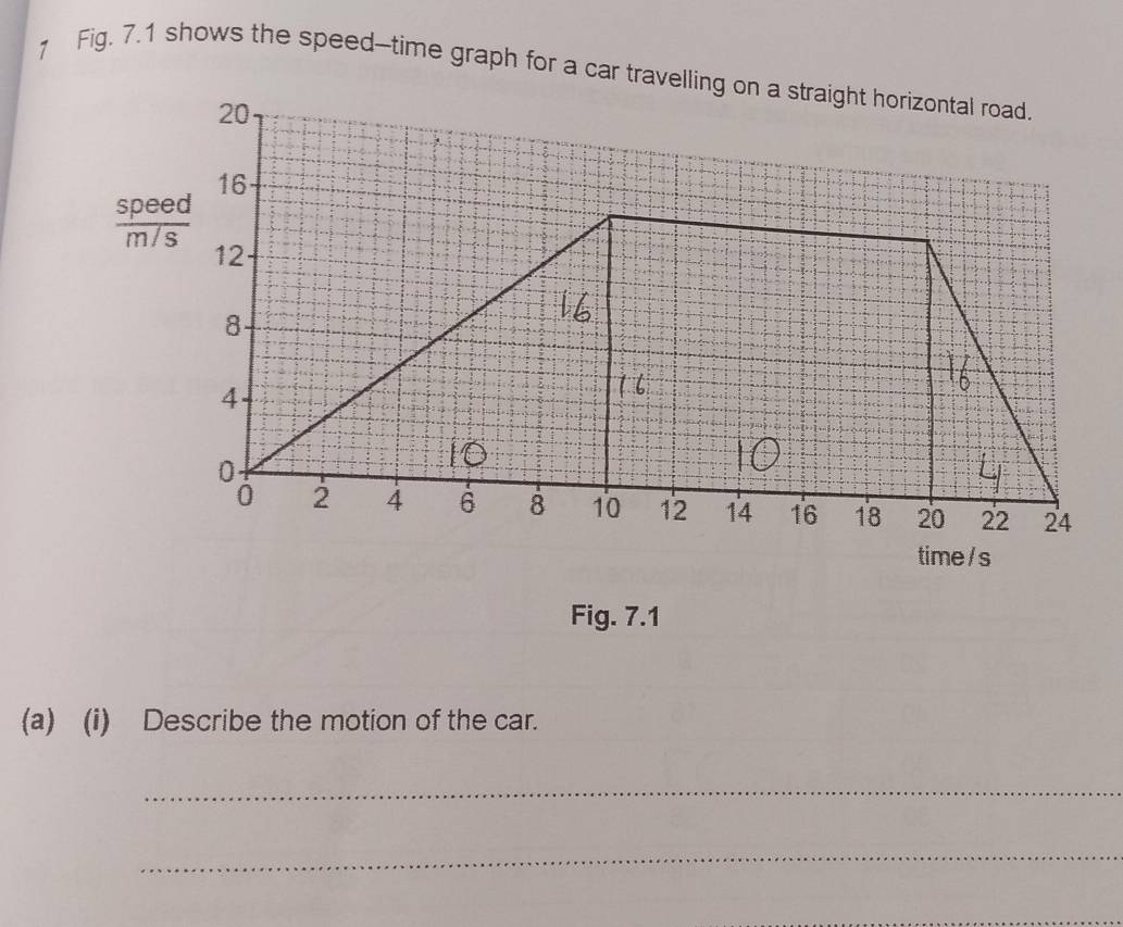 Solved: Fig. 7.1 shows the speed-time graph for a car travellin speed/m ...