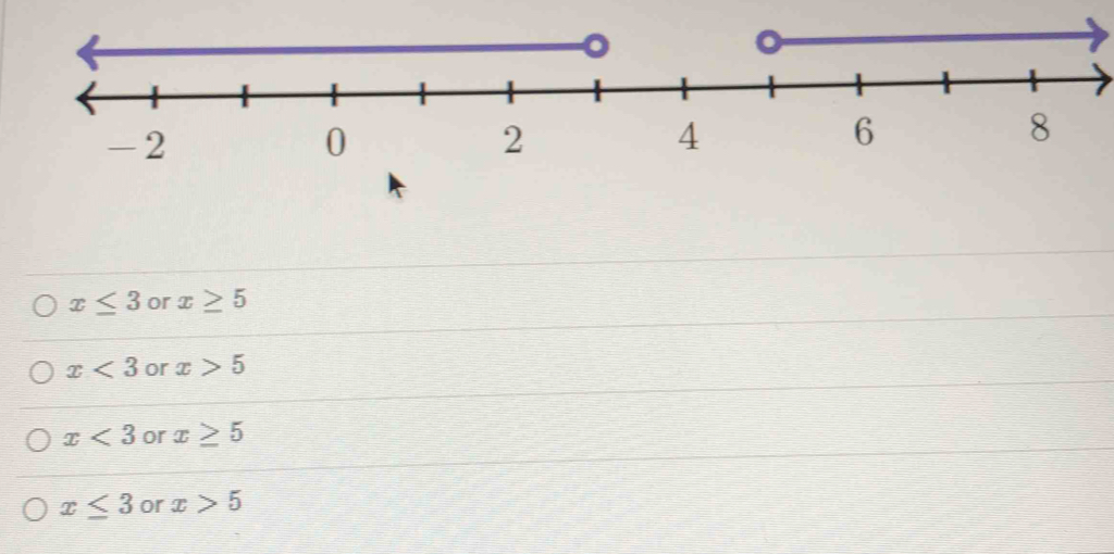 x≤ 3 or x≥ 5
x<3</tex> or x>5
x<3</tex> or x≥ 5
x≤ 3 or x>5