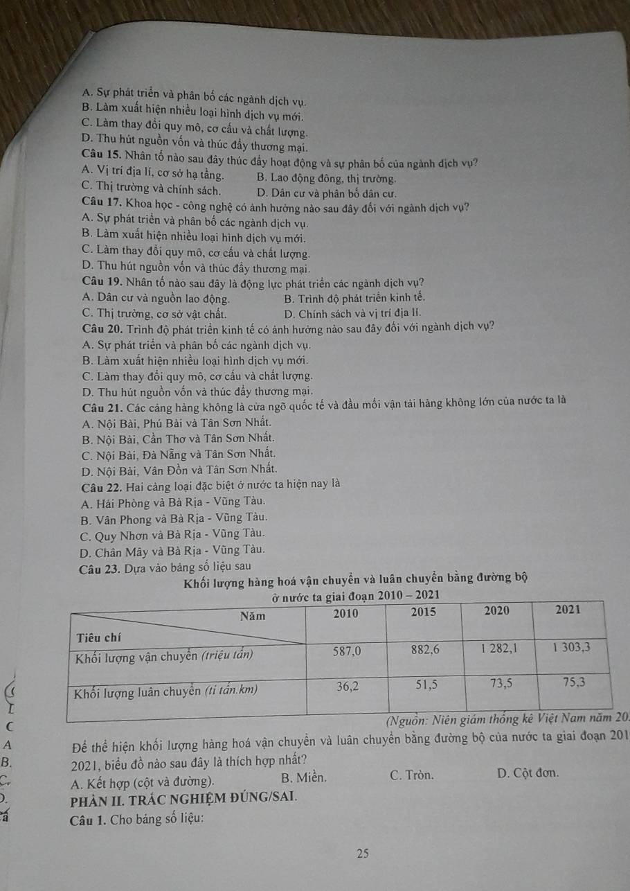A. Sự phát triển và phân bố các ngành dịch vụ.
B. Làm xuất hiện nhiều loại hình dịch vụ mới.
C. Làm thay đổi quy mô, cơ cấu và chất lượng.
D. Thu hút nguồn vốn và thúc đầy thương mại.
Câu 15. Nhân tố nào sau đây thúc đẩy hoạt động và sự phân bố của ngành địch vụ?
A. Vị trí địa lí, cơ sở hạ tầng. B. Lao động đông, thị trường.
C. Thị trường và chính sách. D. Dân cư và phân bố dân cư.
Câu 17. Khoa học - công nghệ có ảnh hưởng nào sau đây đổi với ngành dịch vụ?
A. Sự phát triển và phân bố các ngành dịch vụ.
B. Làm xuất hiện nhiều loại hình dịch vụ mới.
C. Làm thay đổi quy mô, cơ cấu và chất lượng.
D. Thu hút nguồn vốn và thúc đầy thương mại.
Câu 19. Nhân tố nào sau đây là động lực phát triển các ngành dịch vụ?
A. Dân cư và nguồn lao động. B. Trình độ phát triển kinh tế.
C. Thị trường, cơ sở vật chất. D. Chính sách và vị trí địa lí.
Câu 20. Trình độ phát triển kinh tế có ảnh hưởng nảo sau đây đổi với ngành dịch vụ?
A. Sự phát triển và phân bố các ngành dịch vụ.
B. Làm xuất hiện nhiều loại hình dịch vụ mới.
C. Làm thay đổi quy mô, cơ cấu và chất lượng.
D. Thu hút nguồn vốn và thúc đầy thương mại.
Câu 21. Các cảng hàng không là cửa ngõ quốc tế và đầu mối vận tải hàng không lớn của nước ta là
A. Nội Bài, Phú Bài và Tân Sơn Nhất.
B. Nội Bài, Cần Thơ và Tân Sơn Nhất.
C. Nội Bài, Đà Nẵng và Tân Sơn Nhất.
D. Nội Bài, Vân Đồn và Tân Sơn Nhất.
Câu 22. Hai cảng loại đặc biệt ở nước ta hiện nay là
A. Hải Phòng và Bà Rịa - Vũng Tàu.
B. Vân Phong và Bà Rịa - Vũng Tàu.
C. Quy Nhơn và Bà Rịa - Vũng Tàu.
D. Chân Mây và Bà Rja - Vũng Tàu.
Câu 23. Dựa vào bảng số liệu sau
Khối lượng hàng hoá vận chuyền và luân chuyền bằng đường bộ
2021
I
(0.
A Để thể hiện khối lượng hàng hoá vận chuyền và luân chuyển bằng đường bộ của nước ta giai đoạn 201
B. 2021, biểu đồ nào sau đây là thích hợp nhất?
C.  A. Kết hợp (cột và đường). B. Miền. C. Tròn. D. Cột đơn.
). pHÀN II. TRÁC NGHIỆM ĐÚNG/SAI.
Câu 1. Cho bảng số liệu:
25