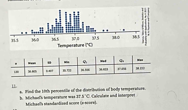 Find the 10th percentile of the distribution of body temperature.
b. Michael's temperature was 37.5°C. Calculate and interpret
Michael's standardized score (z-score).