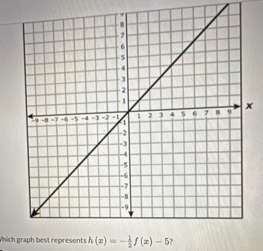 Which graph best represents h(x)=- 1/2 f(x)-5 ?