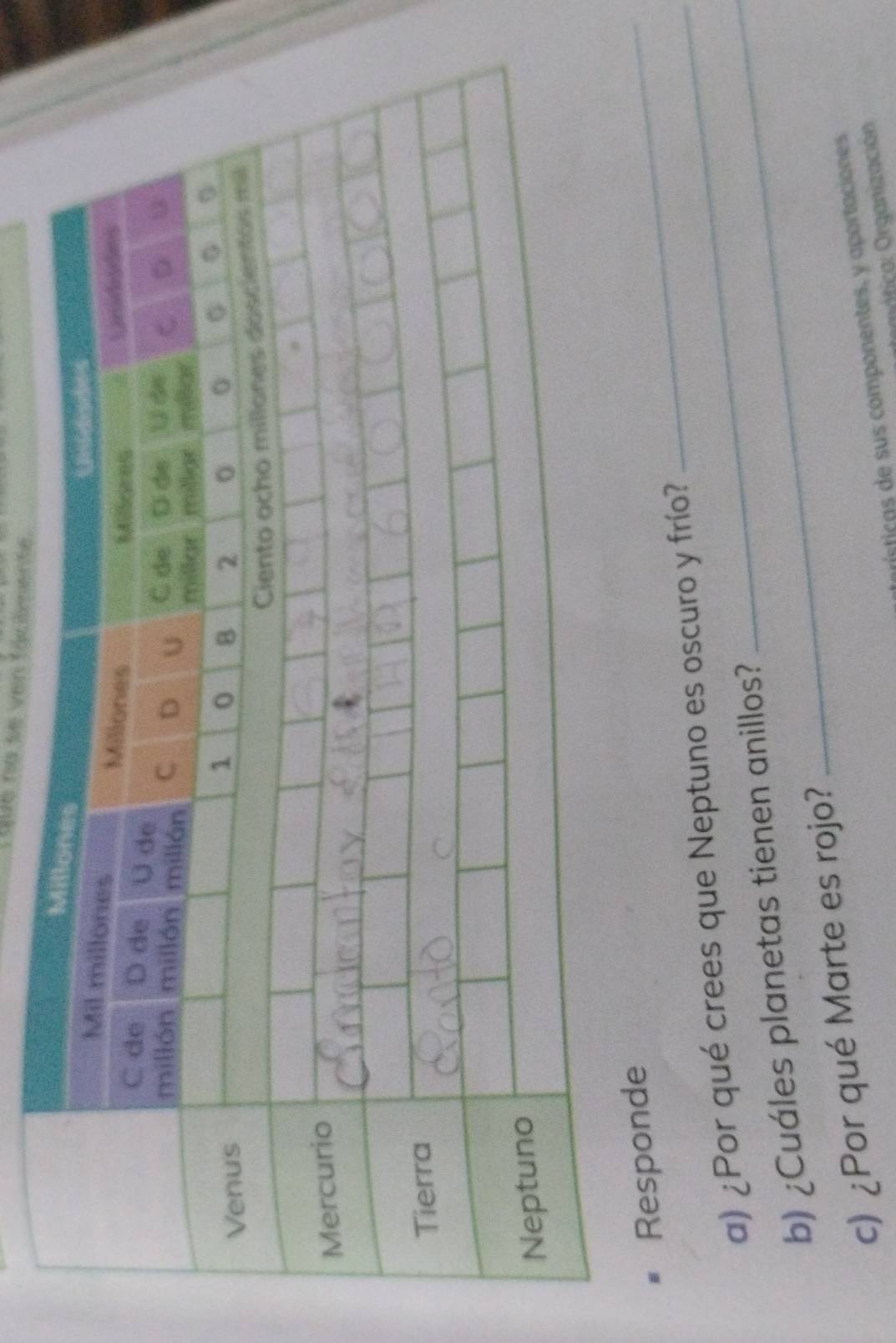 na se ven fácimente. 
Respon 
_ 
a) ¿Por qué crees que Neptuno es oscuro y frío? 
_ 
b) ¿Cuáles planetas tienen anillos? 
c) ¿Por qué Marte es rojo? 
ísticas de sus componentes, y aportaciones 
mática Organización