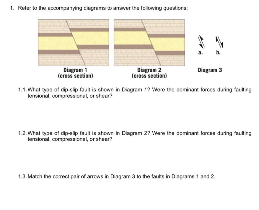 Refer to the accompanying diagrams to answer the following questions: 
a. b. 
Diagram 1 Diagram 2 Diagram 3 
(cross section) (cross section) 
1.1.What type of dip-slip fault is shown in Diagram 1? Were the dominant forces during faulting 
tensional, compressional, or shear? 
1.2.What type of dip-slip fault is shown in Diagram 2? Were the dominant forces during faulting 
tensional, compressional, or shear? 
1.3.Match the correct pair of arrows in Diagram 3 to the faults in Diagrams 1 and 2.