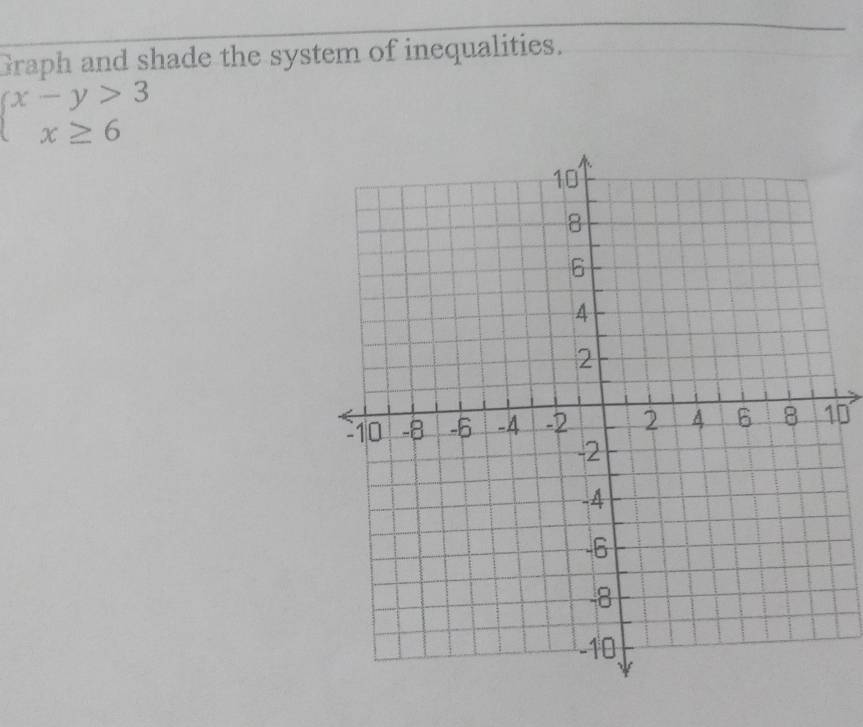 Graph and shade the system of inequalities.
beginarrayl x-y>3 x≥ 6endarray.
0