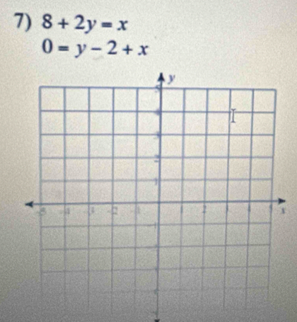 8+2y=x
0=y-2+x
x