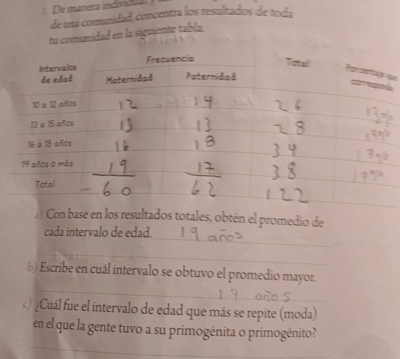 De manera indivicial, 
de una comunidad, concentra los resultados de toda 
tu comunidad en la siguiente tabla. 
uer 
e 
, obtén el promedio de 
_ 
cada intervalo de edad. 
_ 
_ 
b) Escribe en cuál intervalo se obtuvo el promedio mayor. 
c) ¿Cuál fue el intervalo de edad que más se repite (moda) 
_ 
en el que la gente tuvo a su primogénita o primogénito?