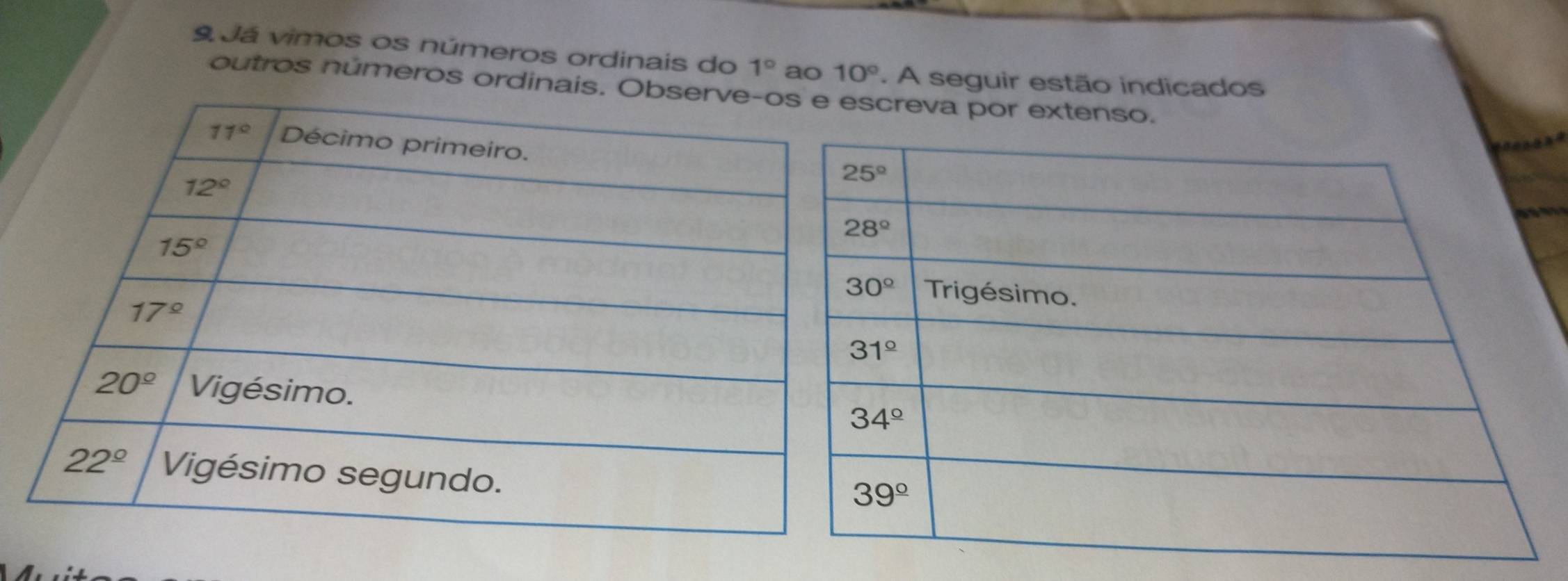 Já vimos os números ordinais do 1° ao 10°. A seguir estão indicados
outros números ordinais. creva por extenso.