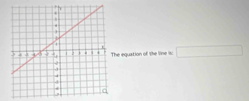 he equation of the line is: □