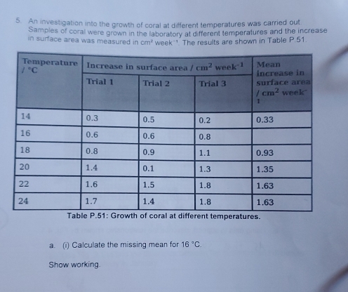 An investigation into the growth of coral at different temperatures was carried out
Samples of coral were grown in the laboratory at different temperatures and the increase
in surface area was measured in cm^2 week !. The results are shown in Table P.51.
es.
a. (i) Calculate the missing mean for 16°C.
Show working.