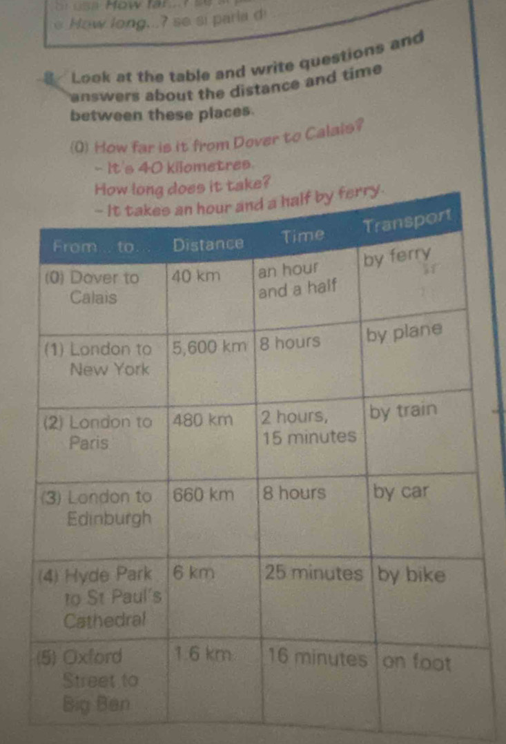 esa How far T s6 
@ How long...? se si parla d 
Look at the table and write questions and 
answers about the distance and time 
between these places. 
(0) How far is it from Dover to Calais? 
- It's 40 kilometres.