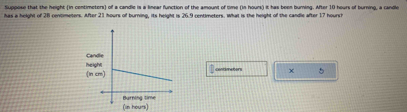 Suppose that the height (in centimeters) of a candle is a linear function of the amosnt of time (in hours) it has been burning. After 10 hours of burning, a cande 
has a height of 28 contimetors. After 21 hours of buining, its height is 26.9 centimeters. What is the height of the cancle after 17 hounit
heC 
(in cm) centimeters ×