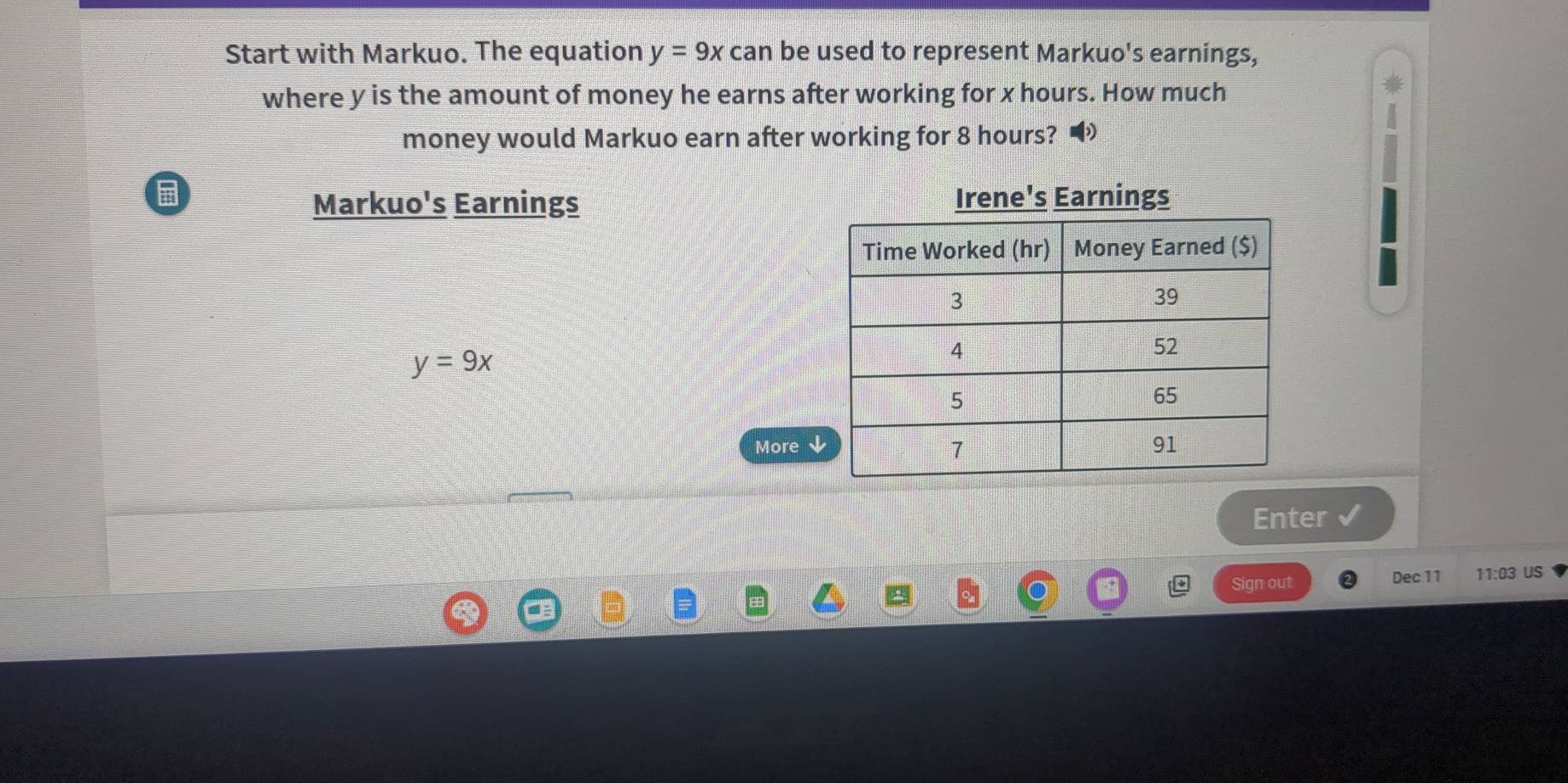 Start with Markuo. The equation y=9x can be used to represent Markuo's earnings, 
where y is the amount of money he earns after working for x hours. How much 
money would Markuo earn after working for 8 hours? 
Markuo's Earnings Irene's Earnings
y=9x
More 
Enter 
Sign out Dec 11 11:03 us