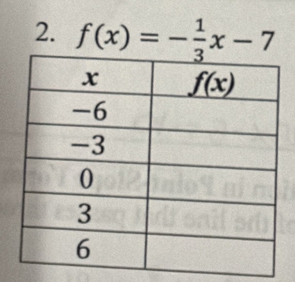 f(x)=- 1/3 x-7