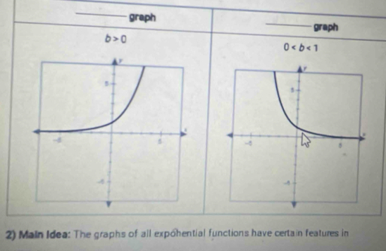 graph _graph
b>0
0
2) Main Idea: The graphs of all expohential functions have certain features in