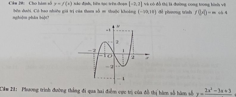 Cho hàm số y=f(x) xác định, liên tục trên đoạn [-2;2] và có đồ thị là đường cong trong hình vẽ 
bên dưới. Có bao nhiêu giá trị của tham số m thuộc khoảng (-10;10) để phương trình f(|x|)=m có 4
nghiệm phân biệt? 
Câu 21: Phương trình đường thẳng đi qua hai điểm cực trị của đồ thị hàm số hàm số y=frac 2x^2-3x+3