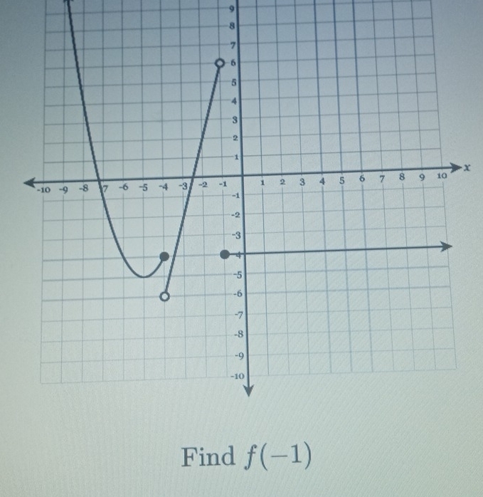 9
x
Find f(-1)