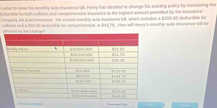 order to lower his monthly auto insurance bill, Henry has decided to change his existing policy by increasing the 
deductible for both collision and comprehensive insurance to the highest amount permitted by his insurance 
company, AA Auto Insurance. His current monthly auto insurance bill, which includes a $250.00 deductible for 
collision and a $50.00 deductible for comprehensive, is $43.79. How will Henry's monthly auto insurance bill be 
a 
Save and Exit Seatal