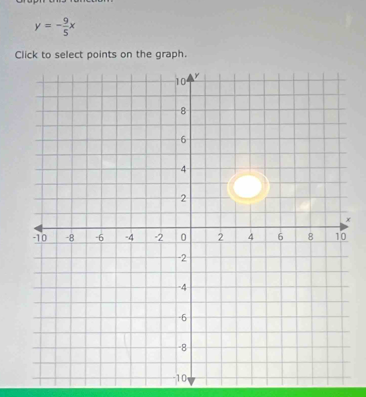 y=- 9/5 x
Click to select points on the graph.