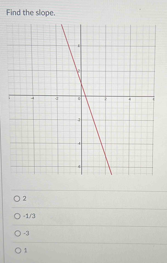 Find the slope.
;
2
-1/3
-3
1