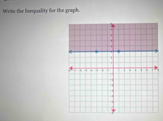 Write the Inequality for the graph.