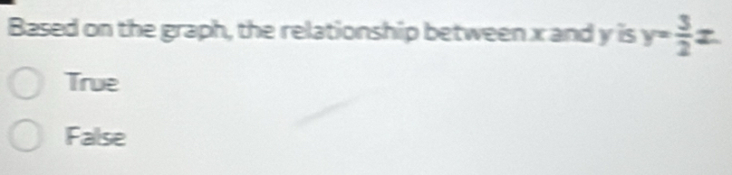 Based on the graph, the relationship between x and y is y= 3/2 
True
False