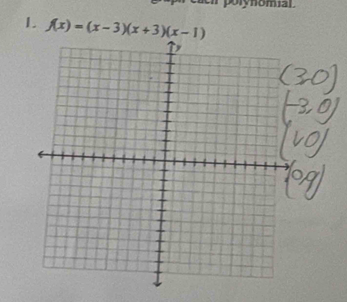 polynomial 
1 f(x)=(x-3)(x+3)(x-1)