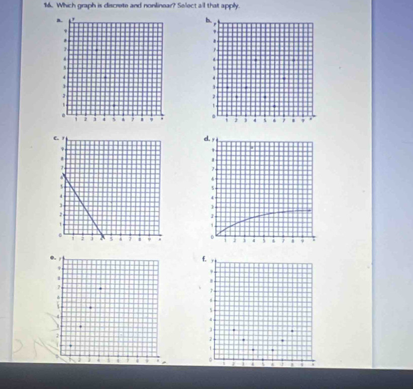 Which graph is discrete and nonlinear? Select all that apply.