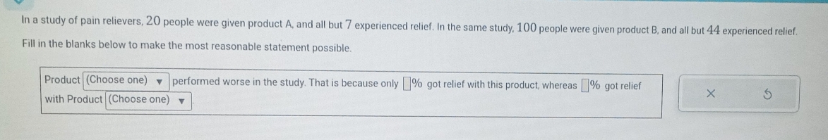 In a study of pain relievers, 20 people were given product A, and all but 7 experienced relief. In the same study, 100 people were given product B, and all but 44 experienced relief. 
Fill in the blanks below to make the most reasonable statement possible. 
Product (Choose one) performed worse in the study. That is because only □% got relief with this product, whereas 1 ]% got relief × 5
with Product (Choose one)