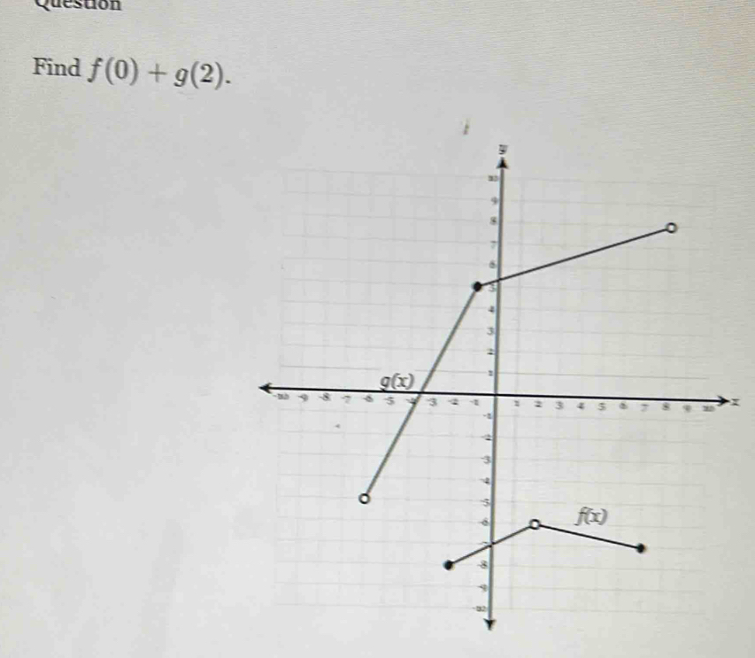 Question
Find f(0)+g(2).