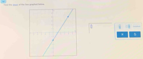 Fand the slope of the line graphed below. 
×