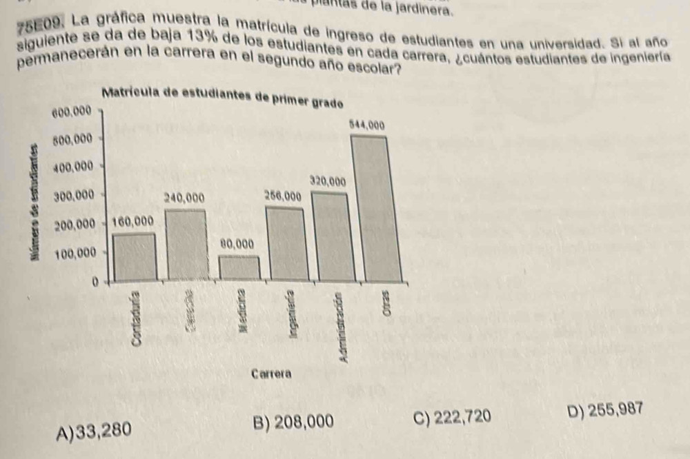 ntas de la jardinera.
75E09. La gráfica muestra la matrícula de ingreso de estudiantes en una universidad. Si al año
siguiente se da de baja 13% de los estudiantes en cada carrera, ¿cuántos estudiantes de ingeniería
permanecerán en la carrera en el segundo año escolar?
A) 33,280 B) 208,000 C) 222,720 D) 255,987