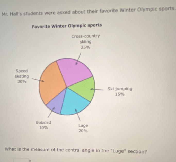 Mr. Hall's students were asked about their favorite Winter Olympic sports. 
What is the measure of the central angle in the "Luge" section?