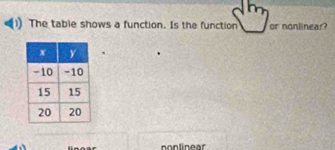 The table shows a function. Is the function or nonlinear? 
、 
nonlinear