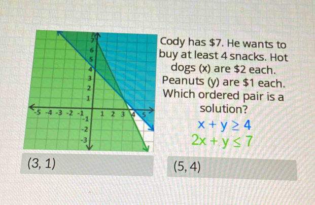 Cody has $7. He wants to 
buy at least 4 snacks. Hot 
dogs (x) are $2 each. 
Peanuts (y) are $1 each. 
Which ordered pair is a 
solution?
x+y≥ 4
2x+y≤ 7
(3,1)
(5,4)