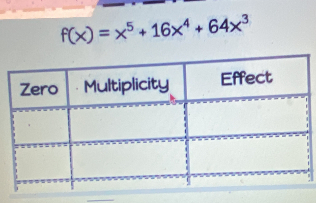 f(x)=x^5+16x^4+64x^3
_