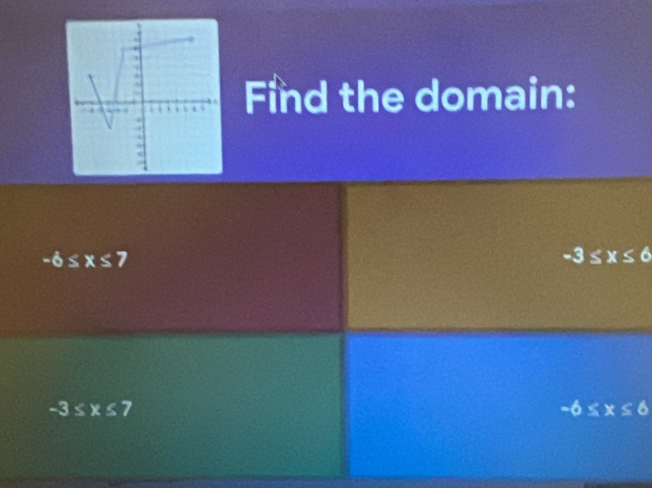 Find the domain:
-6≤ x≤ 7
-3≤ x≤ 6
-3≤ x≤ 7
-6≤ x s6