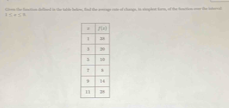 Glven the function defined in the table below, find the average rate-of change, in simplest form, of the function over the interval
1≤ x≤ 9.