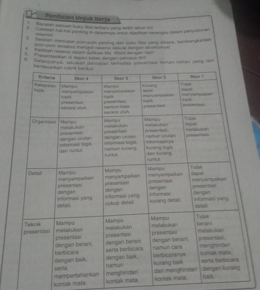 Penilaían Unjuk Kerja 
1 Bacalah sebuah buku fiksi terbaru yang terbit tahun ini! 
2. Cafatlah hal-hal penting di dalamnya untuk dijadikan kerangka dalam penyusunan 
resensi! 
3. Setelah mencatat poin-poin penting dari buku fiksi yang dibaca, kembangkanlah 
poin-poin tersebut menjadi resensi sesuai dengan strukturya! 
4. Ketiklah resensi dalam aplikasi Ms. Word dengan rapil 
5. Presentasikan di depan kelas dengan percaya diri! 
6. Selanjutnya, lakukan penilaian terhadap presentasi teman kalian yang lain 
kontak mata. kontak mata. kontak