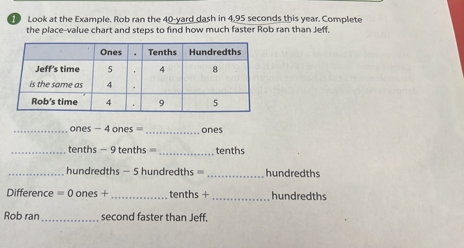 Look at the Example. Rob ran the 40-yard dash in 4.95 seconds this year. Complete 
the place-value chart and steps to find how much faster Rob ran than Jeff. 
_ones - 4 ones = _ones 
_tenths - 9 tenths =_  tenths
_hundredths - 5 hundredths = _ hundredths
Difference =0 on es+ _tenths + _hundredths 
Rob ran_ second faster than Jeff.