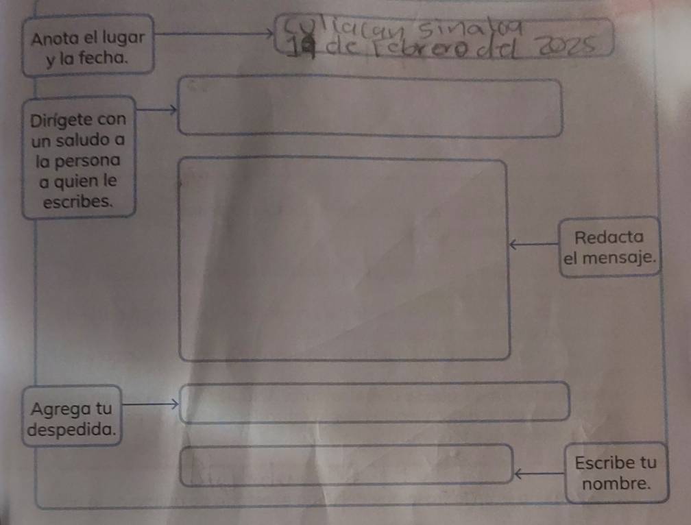 Anota el lugar 
y la fecha. 
Dirígete con 
un saludo a 
la persona 
a quien le 
escribes. 
Redacta 
el mensaje. 
Agrega tu 
despedida. 
Escribe tu 
nombre.