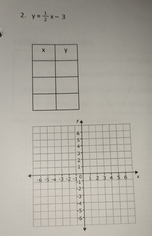 y= 1/2 x-3