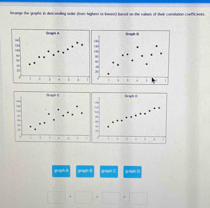 Arrange the graphs in descending order (from highest to lowest) based on the values of their correlation coefficients. 
graph A graph B graph C graph D
□ >□ >□ >□