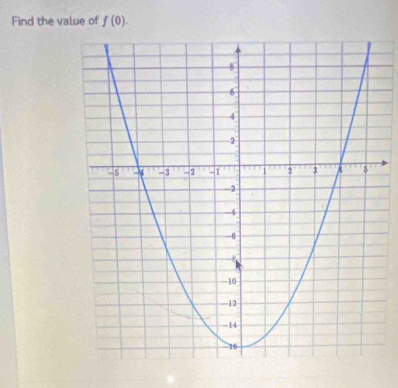 Find the value of f(0).