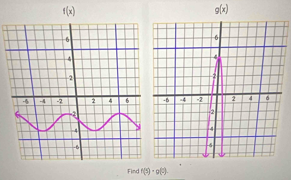 f(x)
g(x)
Find f(5)· g(0).