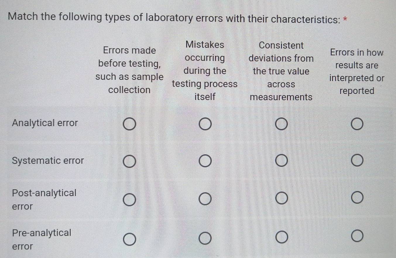 Solved: Match the following types of laboratory errors with their ...