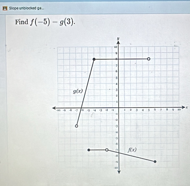 Slope unblocked ga...
Find f(-5)-g(3).
x